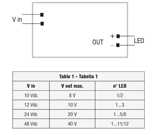 LED Driver 500mA 21W LV HR 