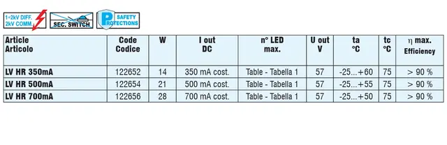 LED Driver 500mA 21W LV HR 