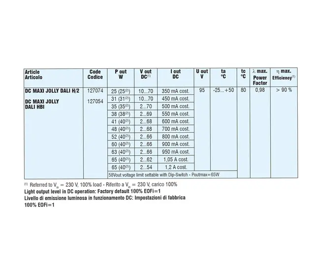 LED Driver DC Maxi Jolly Dali HV BI 350-1200mA, 25-65W 