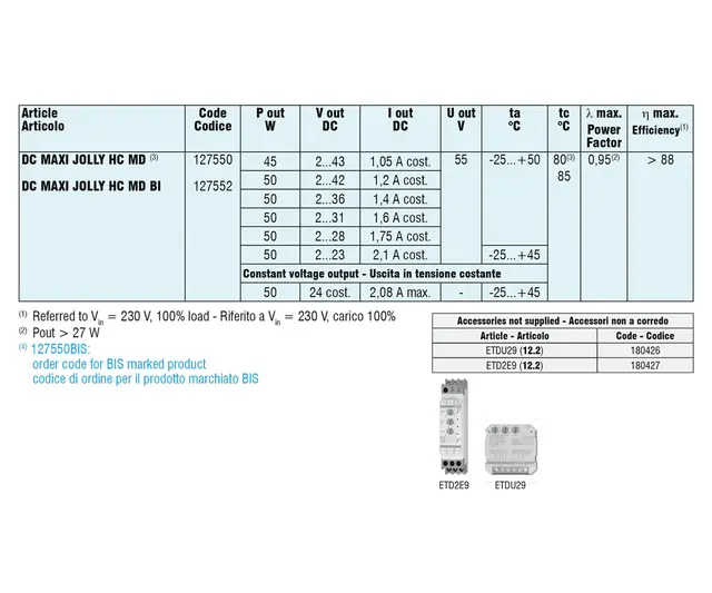 LED Driver DC Maxi Jolly HC MD 1050-2100mA, 45-50W 