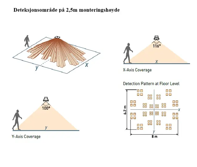 Digidim 331 Multisensor for Roomset 
