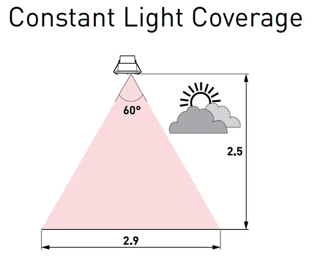 Digidim 331 Multisensor for Roomset 