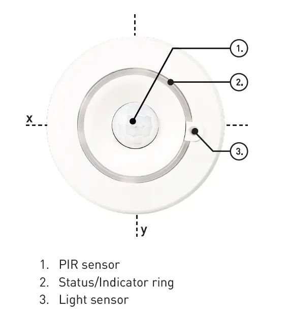 Digidim 331 Multisensor for Roomset 