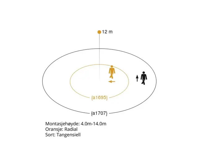 IS 3360 MX HIGHBAY MULTISENSOR Dali-2.   Hvit 