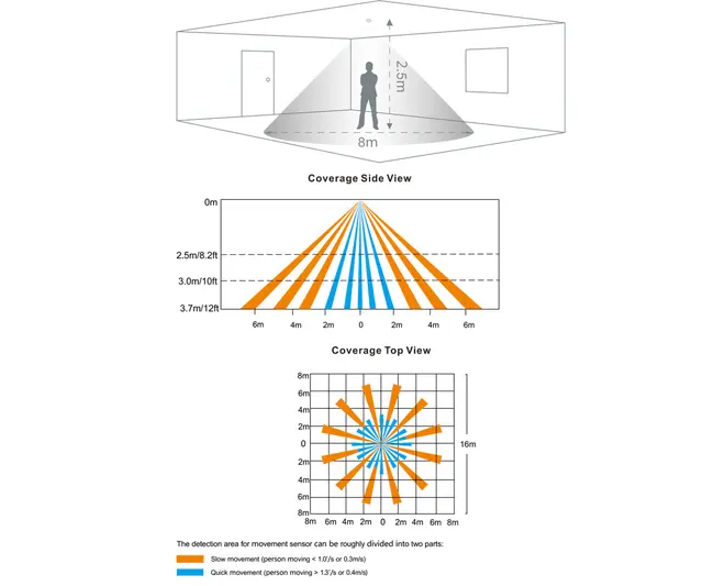 Dali-2  Multisensor Dali-2 Innfelt Hvit 