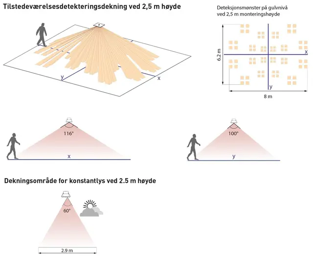 Digidim 321 Multisensor DALI Hvit 