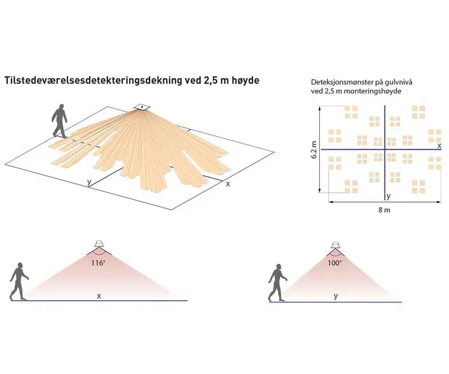 DIGIDIM 321 D2 Sensor Konstantlys/PIR Sort/Hvit, IP30/IP65 