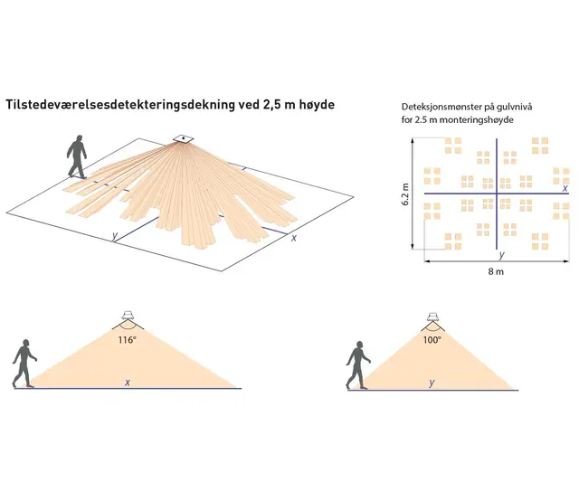 Digidim 320 D2 Sensor PIR Sort/hvit,  IP30/IP65 