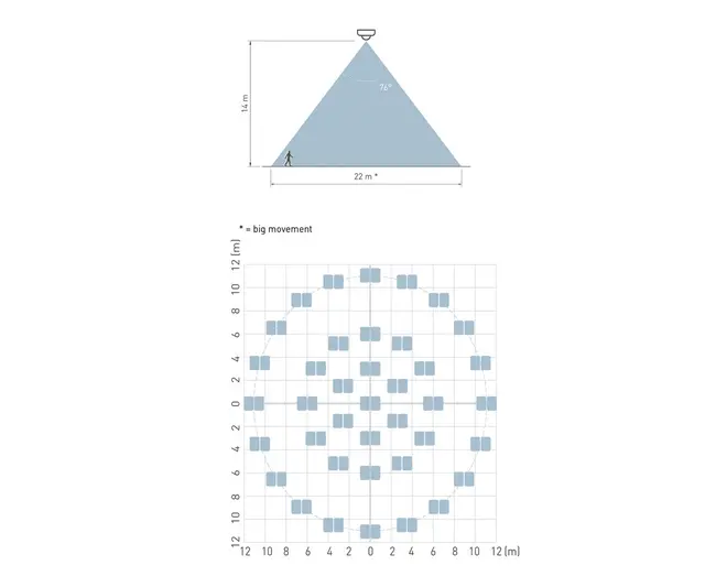 Node Multisensor High Bay Activahead hvit 
