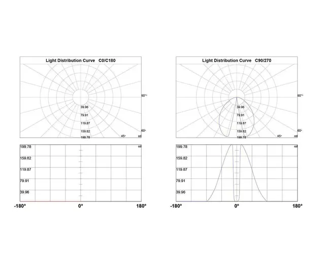 Triton Pullert 650mm 6W 230V 30K IP65 