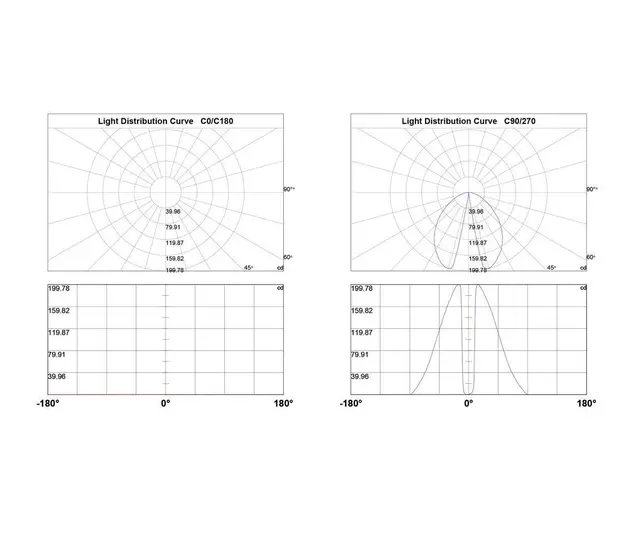 Titania Vegglampe 6W 230V 3000K IP65 