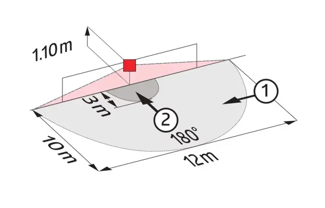 BEG Dali-2 180° Detektor komplett DALI2 sensor for veggboks 