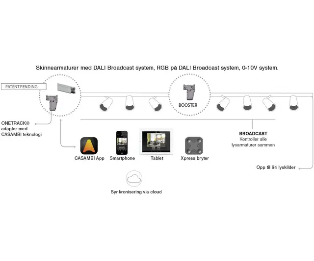 Onetrack Adapter m Casambi, Sort 