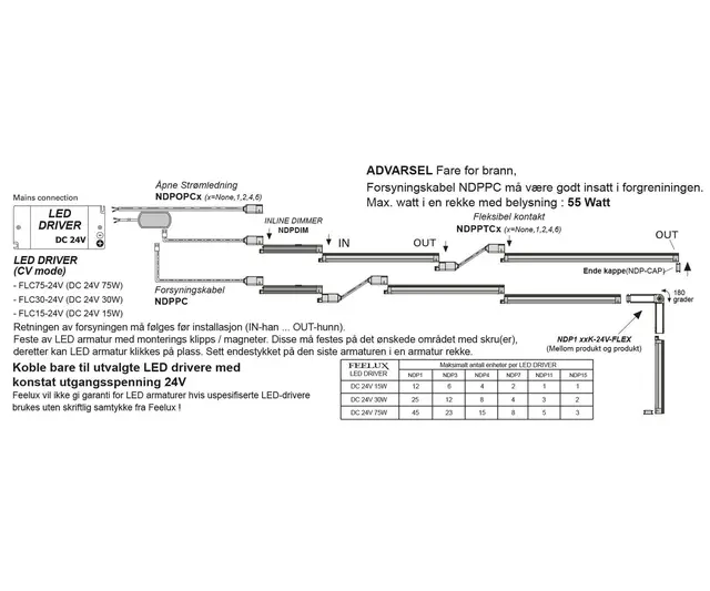 Diva 3 LED list Minimalistisk LED armatur for Interiør 