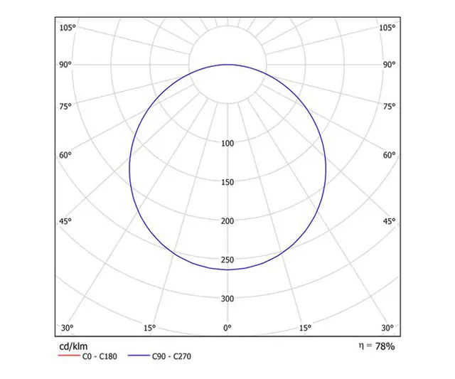 Luzerna Avant 60x60 3000K IP54 Opal Opal  m/ 2m ledning og plugg 