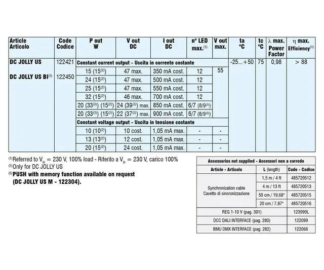 LED Driver DC Jolly US 33W 1-10V/impuls Kampanje 
