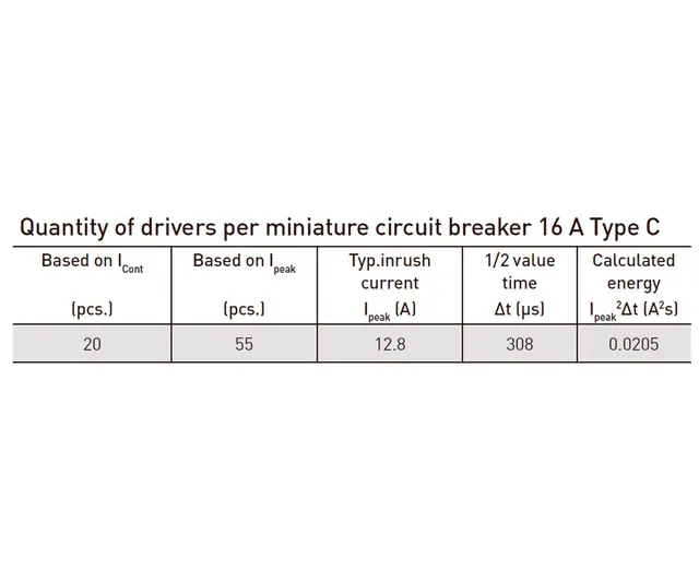 LED Driver 24V 120W LL1x120-CV24 