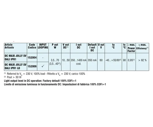 LED Driver Maxi Jolly DA IP68 350-1400mA, 3,5-70W 
