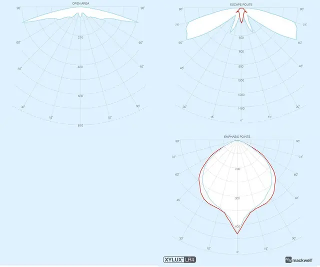 LEDELYS LED INNFELT HVIT DALI MULTI-LINSE NICD (XYLUX LR4) 