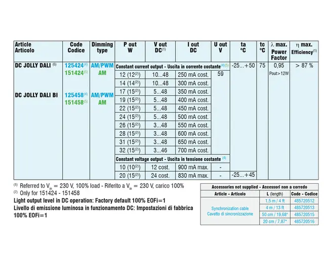 LED Driver DC Jolly Dali 250mA-700mA LED Driver DC Jolly Dali 