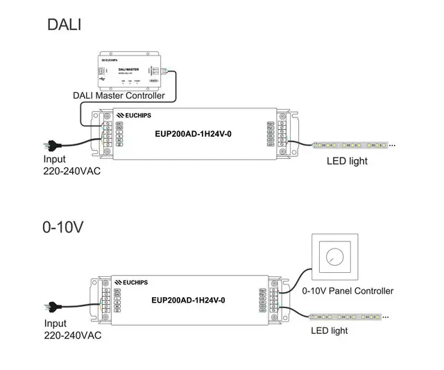LED Driver 24V 200W DA/Imp/1-10V 