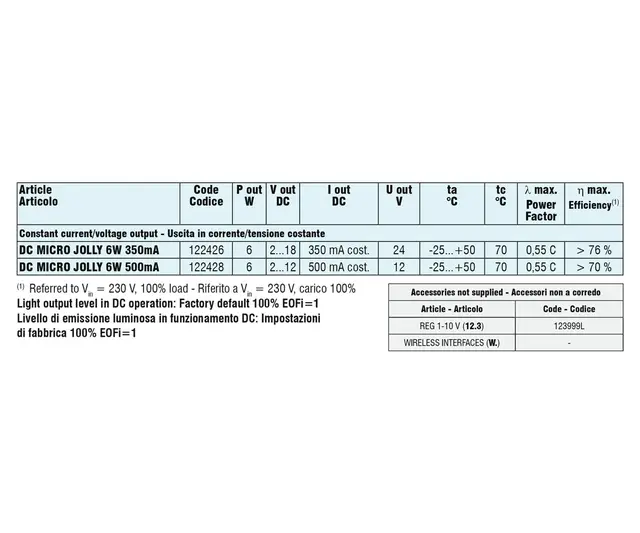 LED Driver Micro Jolly 6W 350MA 1-10V PUSH 