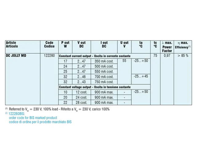 LED Driver Jolly MD PUSH 