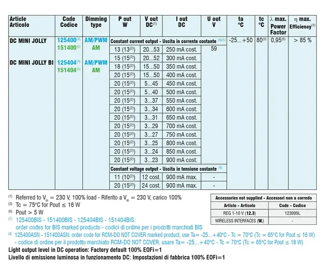LED Driver Mini Jolly 1-10V/Impuls 