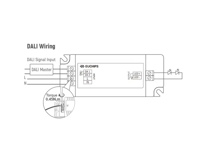 LED Driver EUC 120mA-300mA DALI-2 