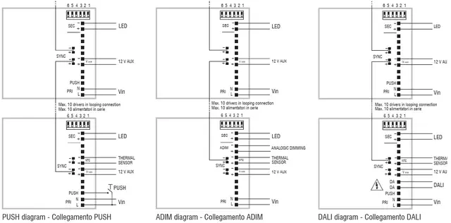 LED Driver Jolly Maxi  DALI-2 