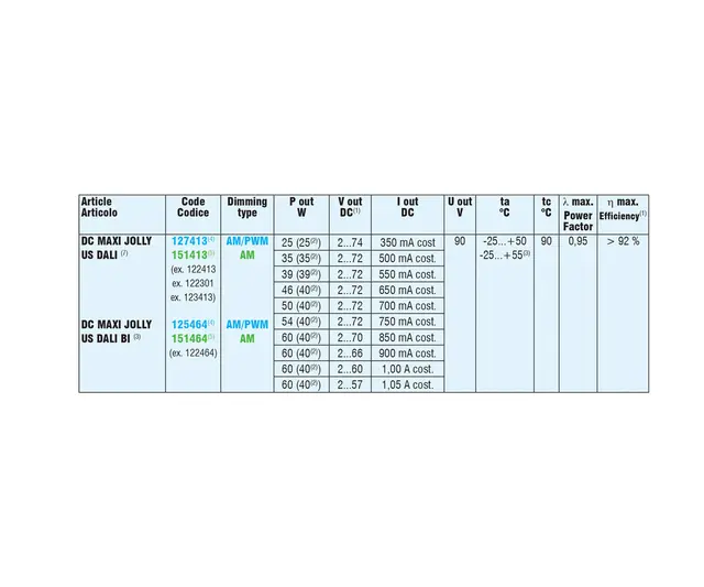 LED Driver Jolly Maxi  DALI-2 