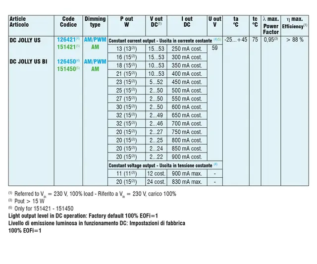 LED Driver  Jolly Multi versjon 
