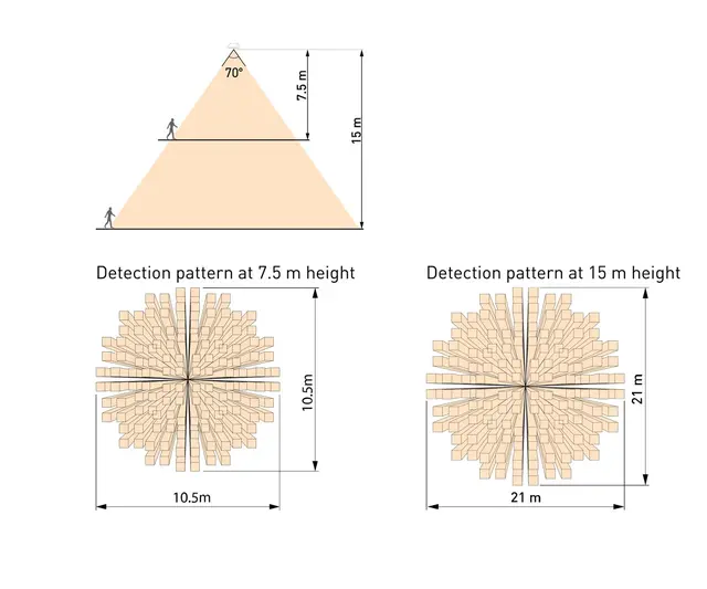 Digidim 322 High Bay Sensor Sort IP65 