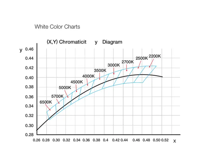 LED Neon Badstue SF16 24V 12W 2700K 2 meter 