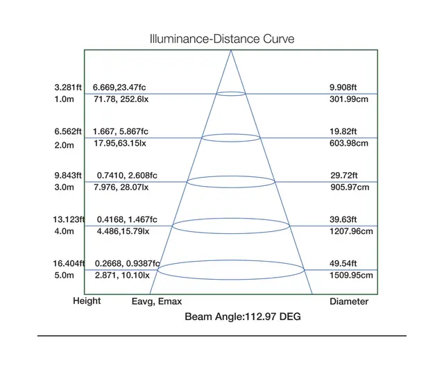 LED Neon Badstue SF16 24V 12W 2700K 2 meter 